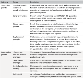 Table 2. Even a swift end to the current phase of the Russia-Ukraine war would not reverse the growth trend in France’s defence industry