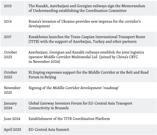 Table 3. Key milestones in the development of the TITR