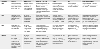 Table 3. Overview of key French strategic documents (1994–2025)-1