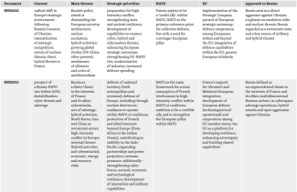 Table 3. Overview of key French strategic documents (1994–2025)-2
