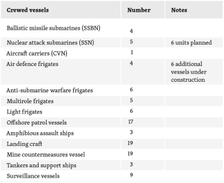 Table 5. Vessels of the French Navy