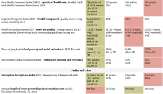 Table. Condition of state institutions and standard of living in V4 countries based on selected indicators-2