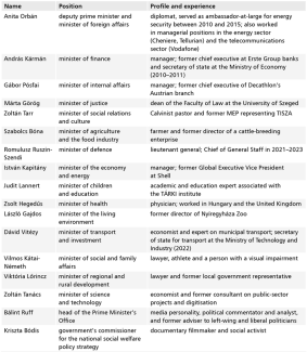Table. Government line-up and ministers’ profiles