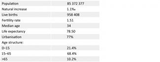 Table.-Turkey-in-2023-demographic-summary