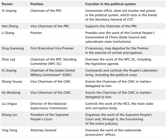 Table 1. Key personnel changes