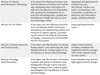 Table 2. Institutional changes