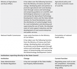 Table 2. Institutional changes