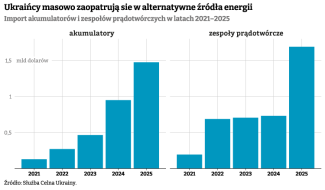 akumulatory i zespoły prądotwórcze