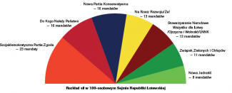 Wybory parlamentarne na Łotwie