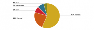 chart1