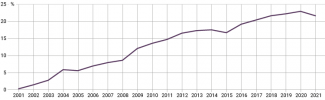 Chart 1