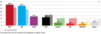 Chart 1
