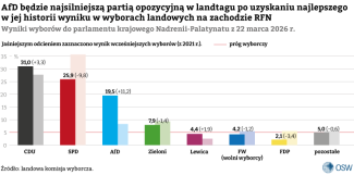 Wyniki-wyborów-do-parlamentu-krajowego-Nadrenii-Palatynatu