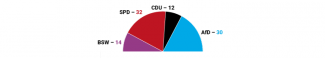 Podział mandatów w landtagu Brandenburgii