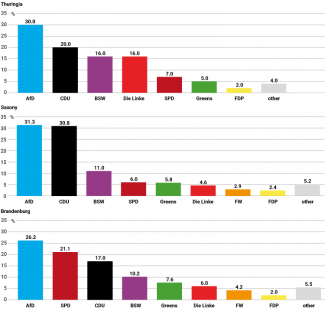 Chart 2