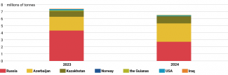 Chart 2