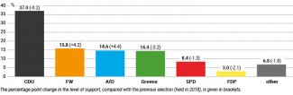 Chart 2