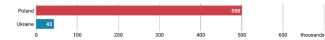 Chart 3