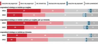 Czy stosunek Łotyszy do rosyjskojęzycznej ludności Łotwy zmienił się od czasu rosyjskiej inwazji na Ukrainę?