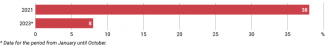 Chart 4