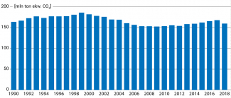 Emisja gazów cieplarnianych w Niemczech w sektorze transportu w latach 1990–2018