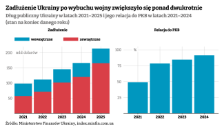 dług publiczny
