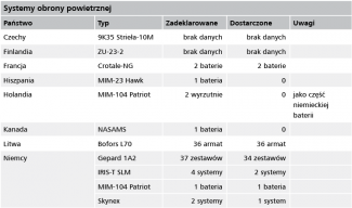 tabela 10