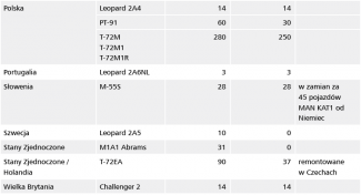 tabela 1