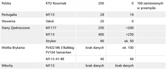 tabela 3