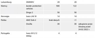 tabela 6