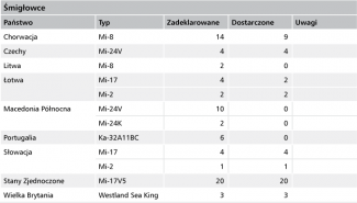 tabela 8