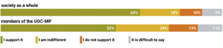 Chart 1. What is your reaction to the UOC-MP severing its ties with the ROC?