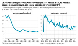 bezrobocie_CES_NBU