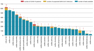 The situation in hospitals in specific regions (as on 25 March)