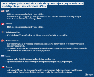 działania_ograniczające