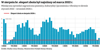 eksport zoboża