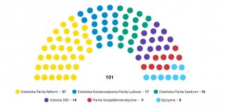 Podział mandatów