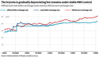 exchange-rates