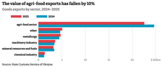 goods-exports