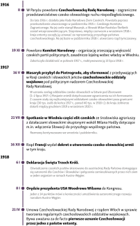 Kalendarium powstania Czechosłowacji-2