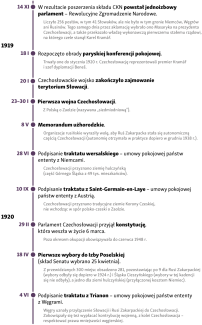 Kalendarium powstania Czechosłowacji-4