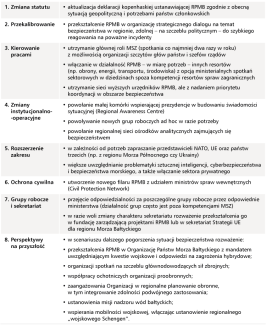 tabela 1