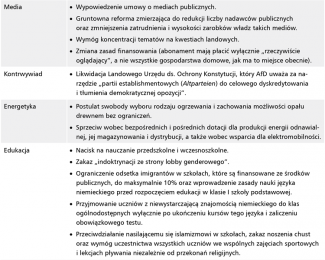 Program wyborczy AfD w Brandenburgii 2