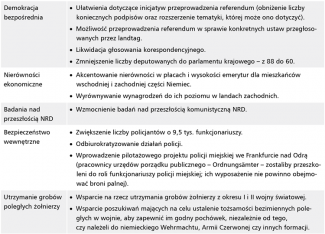 Program wyborczy AfD w Brandenburgii 3