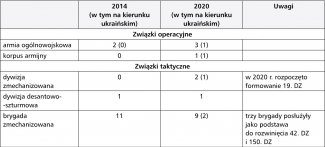 Rosja_wojsko