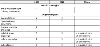 Rosja_wojsko