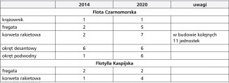 Rosja_wojsko