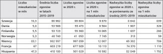 Dane dotyczące śmiertelności w krajach nordyckich i wybranych państwach zachodnioeuropejskich