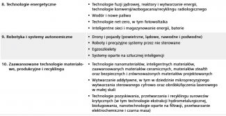 Tabela. Technologie krytyczne wskazane przez KE