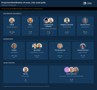 Party overview